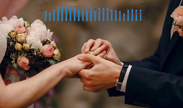 TÜİK açıkladı! Türkiye’de Evlenmeler De Boşanmalar Da Arttı