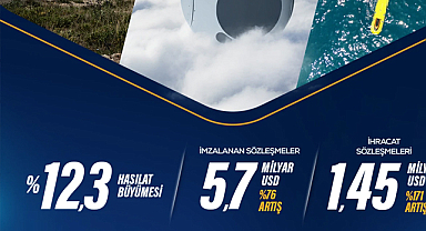 ASELSAN geleceğin teknolojileriyle büyümeye devam ediyor