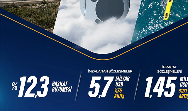 ASELSAN geleceğin teknolojileriyle büyümeye devam ediyor