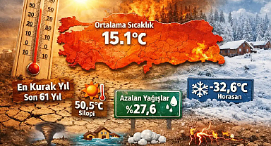 2025, son 55 yılın en sıcak beşinci, son 61 yılın en kurak yılı oldu