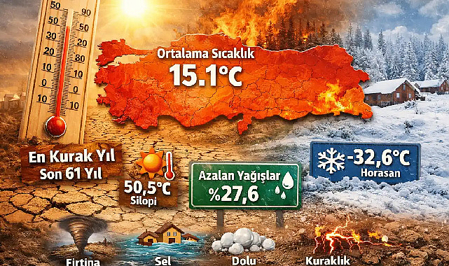 2025, son 55 yılın en sıcak beşinci, son 61 yılın en kurak yılı oldu