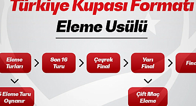 Türkiye Kupası’nda yeni dönem: Eleme sistemi geliyor