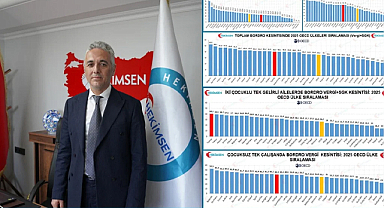 Hekimsen’den OECD verileri üzerinden vergi ve SGK kesintisi eleştirisi