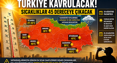 Termometreler Zirveyi Görecek: Türkiye Sıcak Havanın Etkisine Giriyor