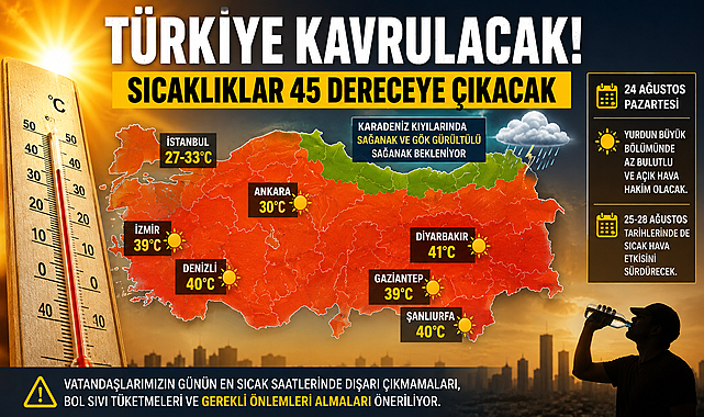 Termometreler Zirveyi Görecek: Türkiye Sıcak Havanın Etkisine Giriyor